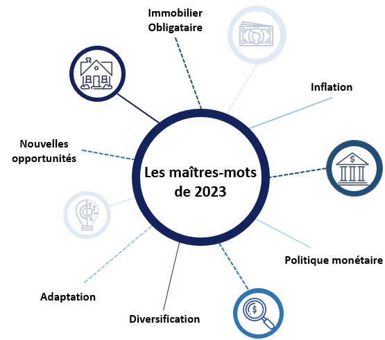 Maitres mots de 2023