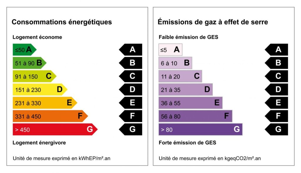 Diagnostic DPE - Stratégie Patrimoine